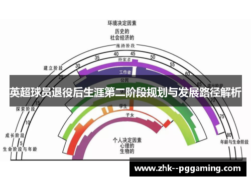 英超球员退役后生涯第二阶段规划与发展路径解析