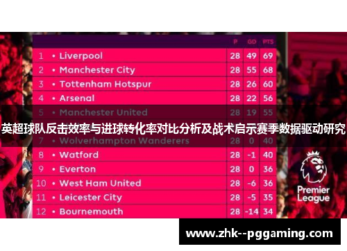 英超球队反击效率与进球转化率对比分析及战术启示赛季数据驱动研究