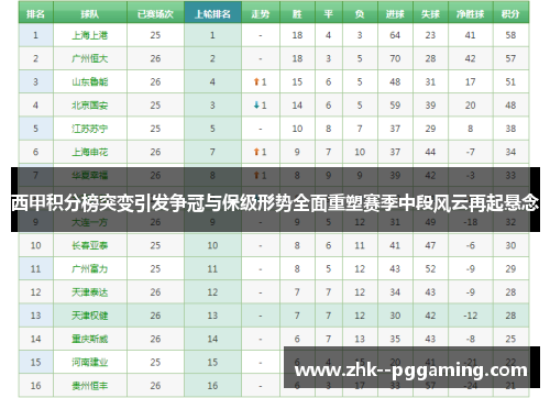 西甲积分榜突变引发争冠与保级形势全面重塑赛季中段风云再起悬念