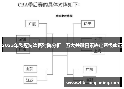 2023年欧冠淘汰赛对阵分析：五大关键因素决定晋级命运