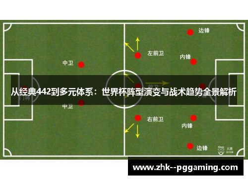 从经典442到多元体系：世界杯阵型演变与战术趋势全景解析