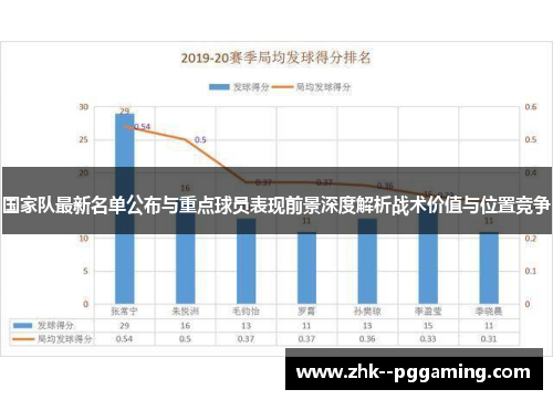 国家队最新名单公布与重点球员表现前景深度解析战术价值与位置竞争