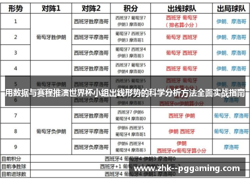 用数据与赛程推演世界杯小组出线形势的科学分析方法全面实战指南 用数据与赛程推演世界杯小组出线形势的科学分析方法全面实战指南