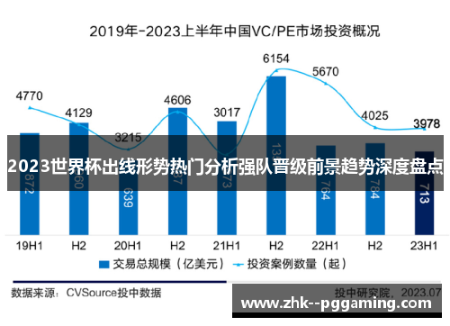 2023世界杯出线形势热门分析强队晋级前景趋势深度盘点 2023世界杯出线形势热门分析强队晋级前景趋势深度盘点
