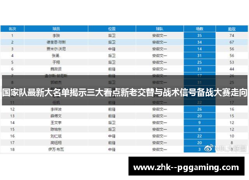 国家队最新大名单揭示三大看点新老交替与战术信号备战大赛走向 国家队最新大名单揭示三大看点新老交替与战术信号备战大赛走向