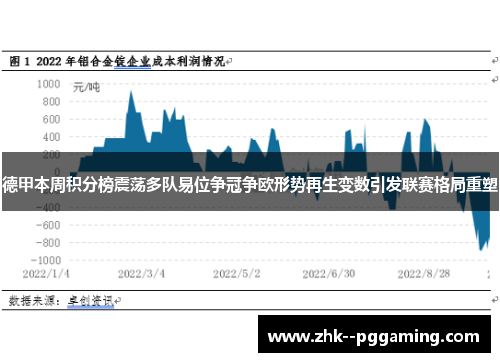 德甲本周积分榜震荡多队易位争冠争欧形势再生变数引发联赛格局重塑 德甲本周积分榜震荡多队易位争冠争欧形势再生变数引发联赛格局重塑
